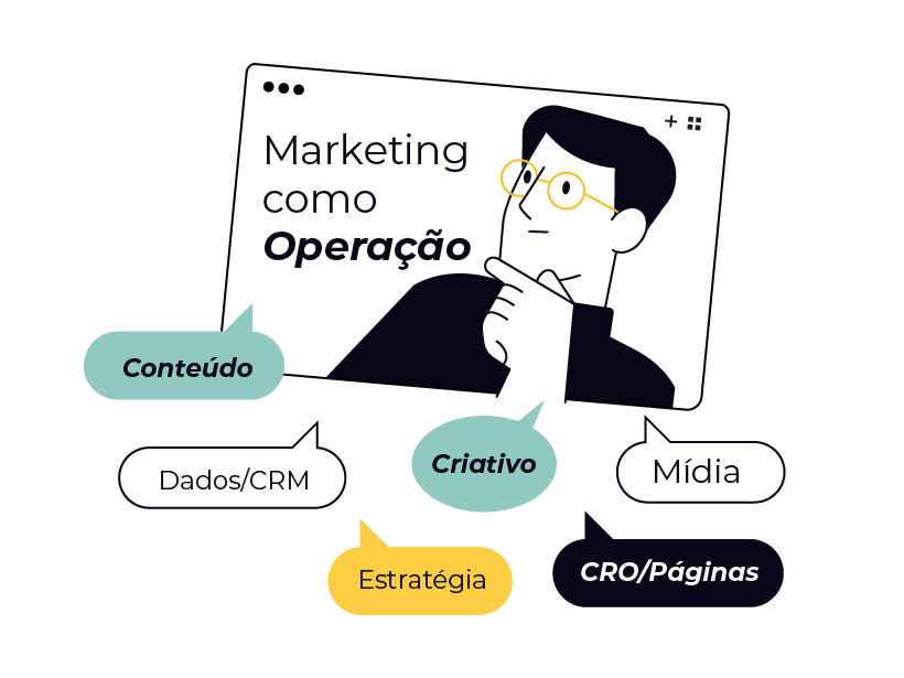 Ilustração de marketing como operação, ligando conteúdo, dados, criativo, mídia e estratégia