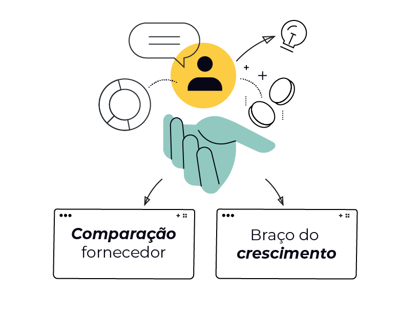 Ilustração comparando o papel de fornecedor com o de braço do crescimento
